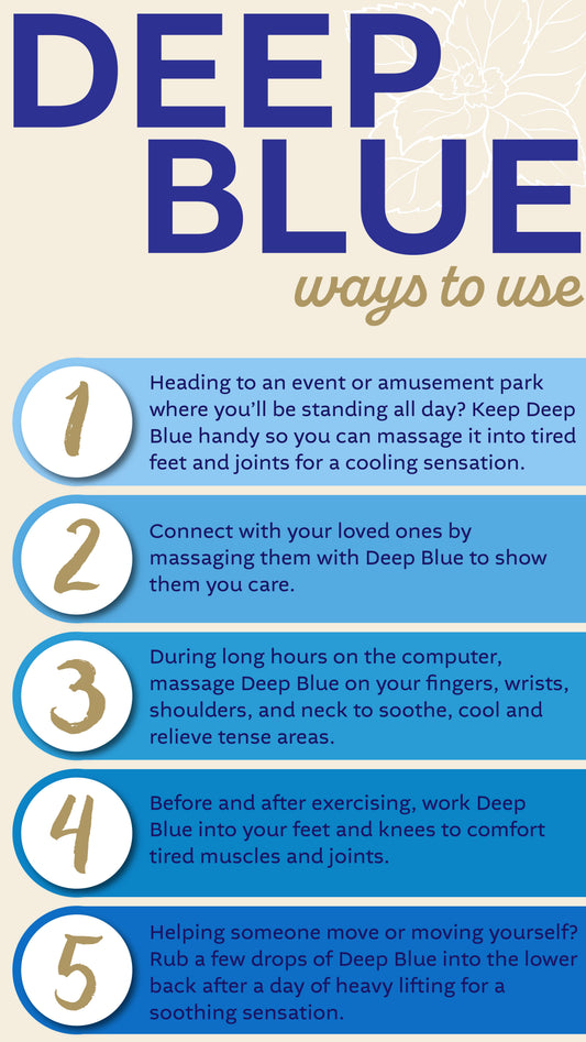 Doterra Deep Blue™ 2+1 csomag felhasználása